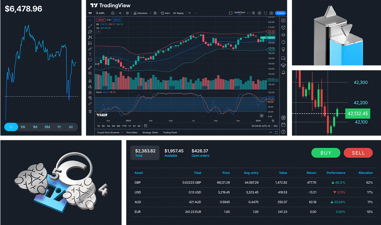 Advanced Trading Platforms